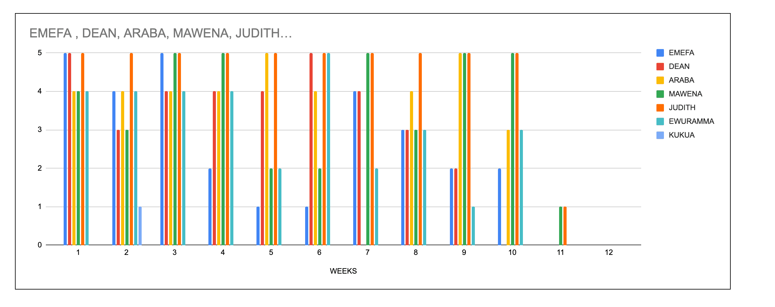 The Original Challengers leaderboard